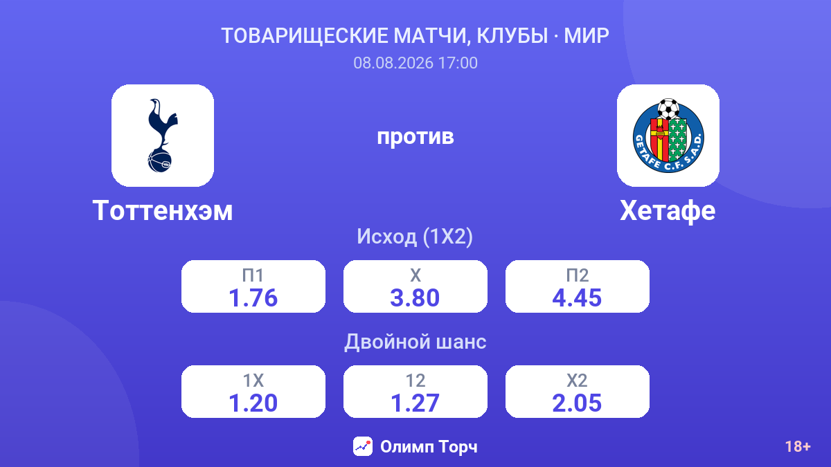 Тоттенхэм — Хетафе — коэффициенты