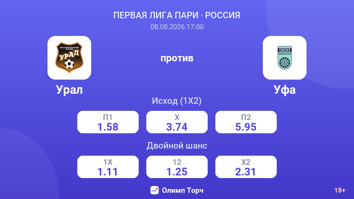 Урал — Уфа — коэффициенты