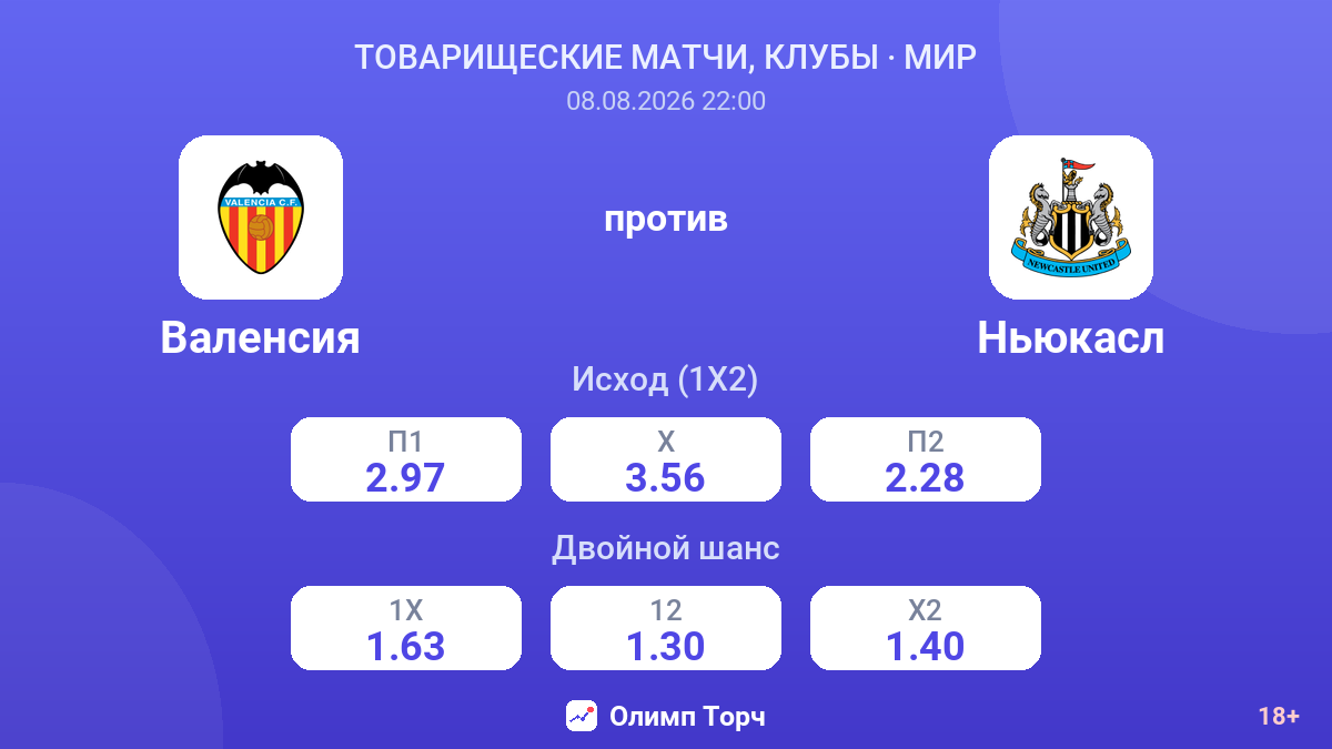 Валенсия — Ньюкасл — коэффициенты