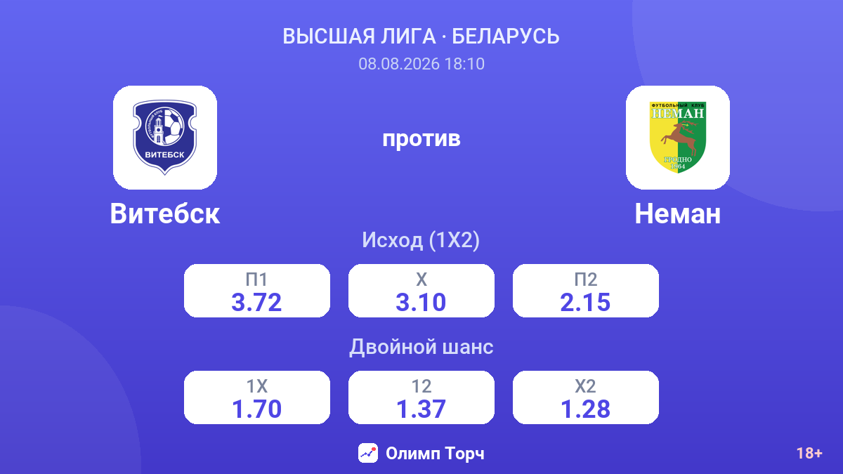 Витебск — Неман — коэффициенты