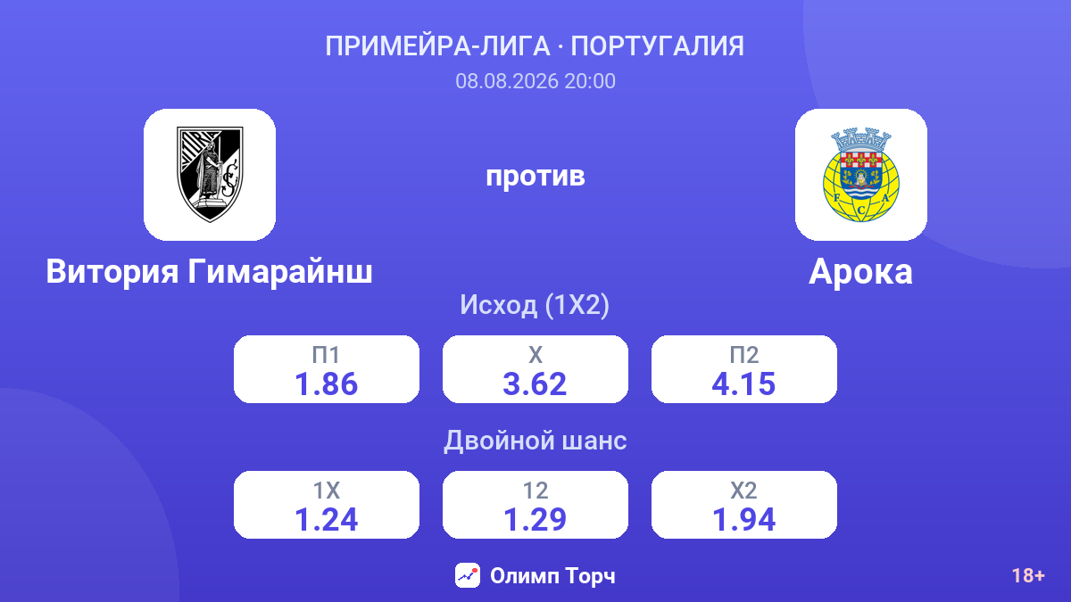 Витория Гимарайнш — Арока — коэффициенты