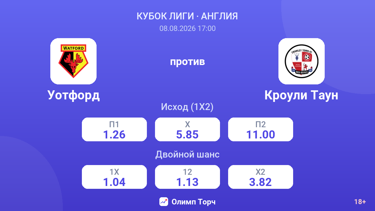Уотфорд — Кроули Таун — коэффициенты