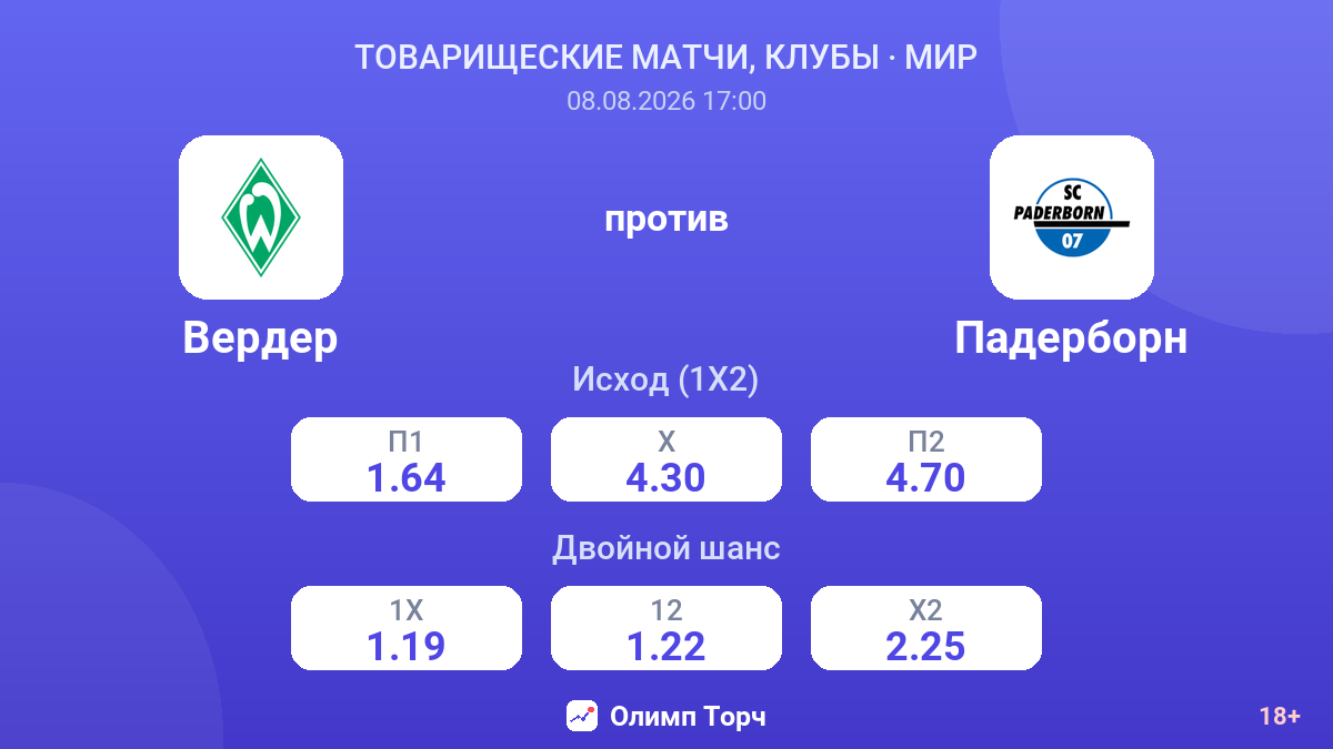 Вердер — Падерборн — коэффициенты