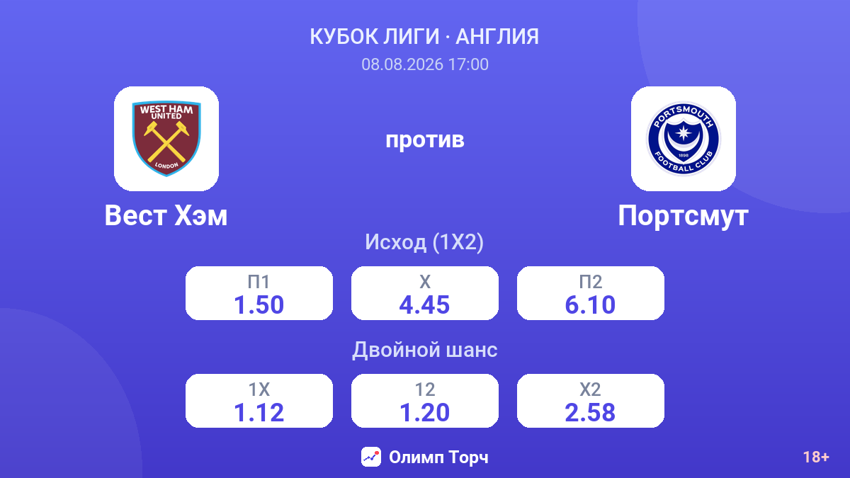 Вест Хэм — Портсмут — коэффициенты