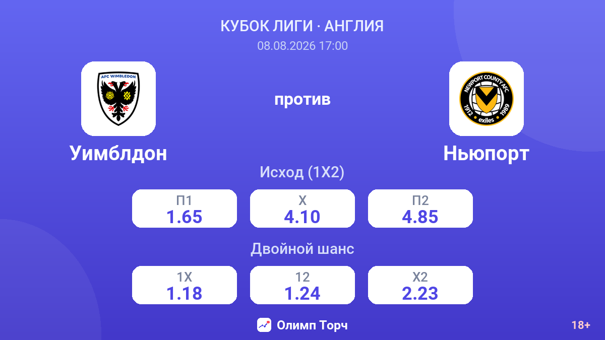 Уимблдон — Ньюпорт — коэффициенты