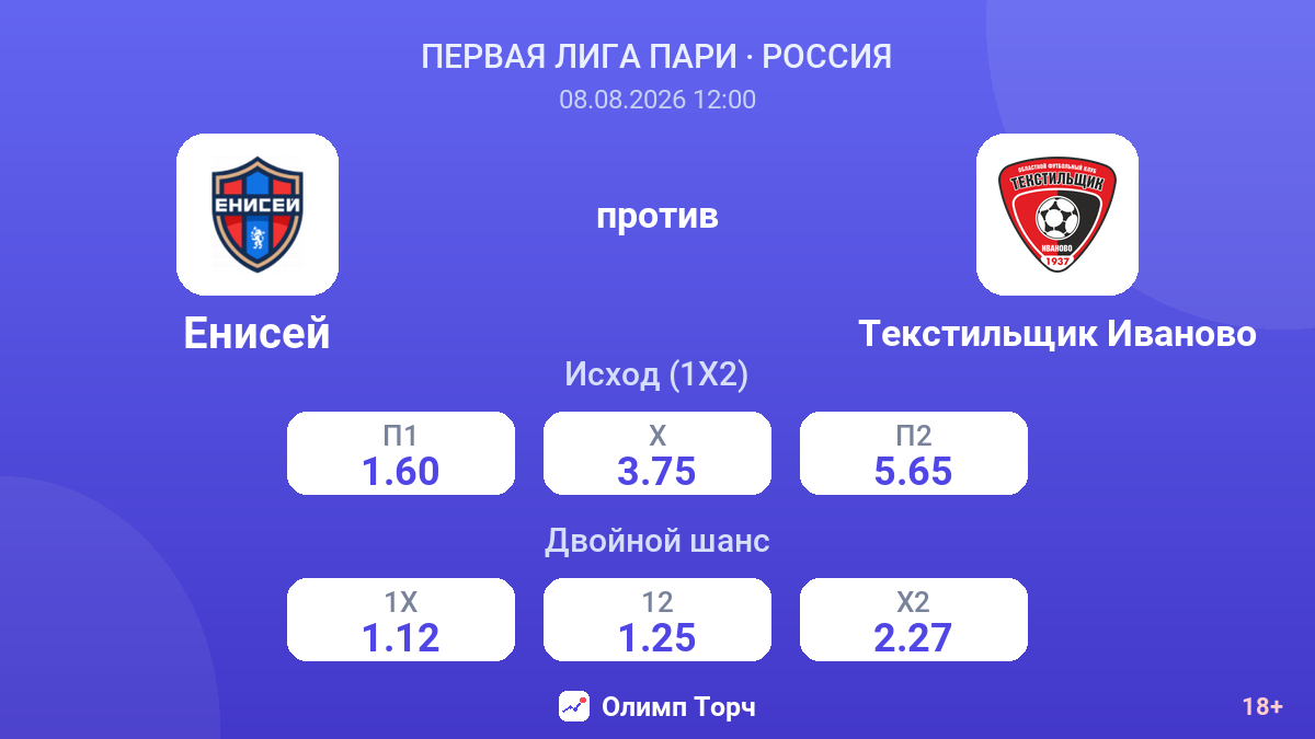 Енисей — Текстильщик Иваново — коэффициенты