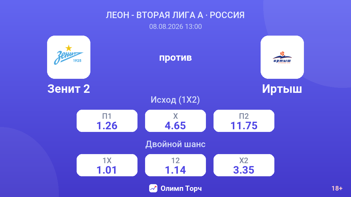 Зенит 2 — Иртыш — коэффициенты