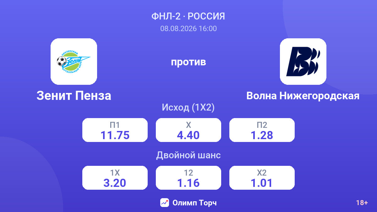 Зенит Пенза — Волна Нижегородская — коэффициенты
