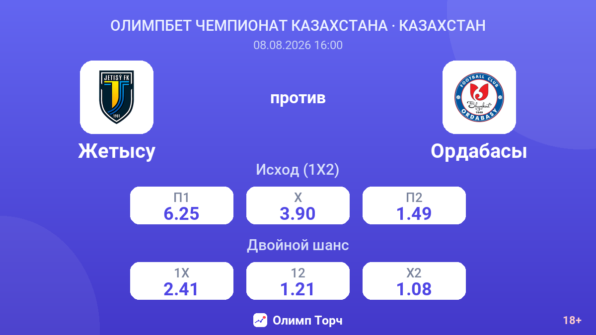 Жетысу — Ордабасы — коэффициенты
