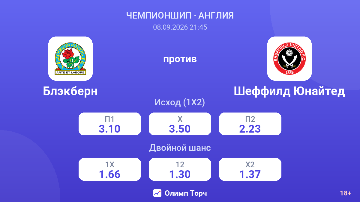 Блэкберн — Шеффилд Юнайтед — коэффициенты