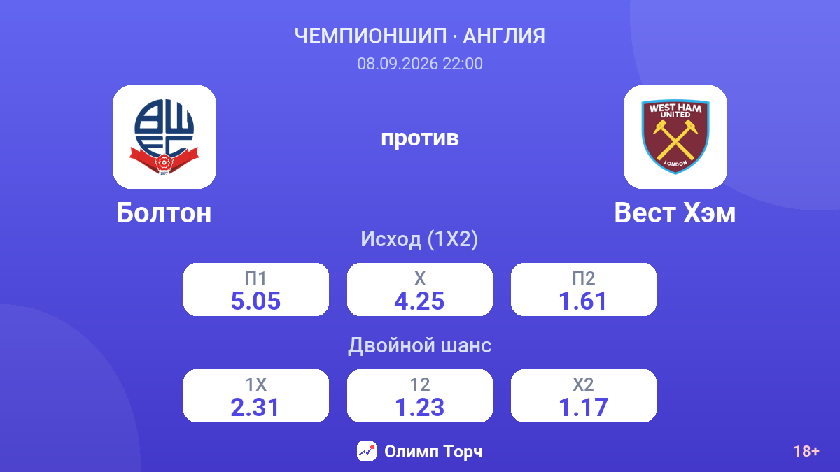 Болтон — Вест Хэм — коэффициенты