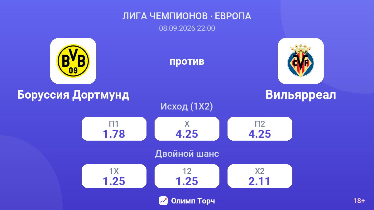 Боруссия Дортмунд — Вильярреал — коэффициенты