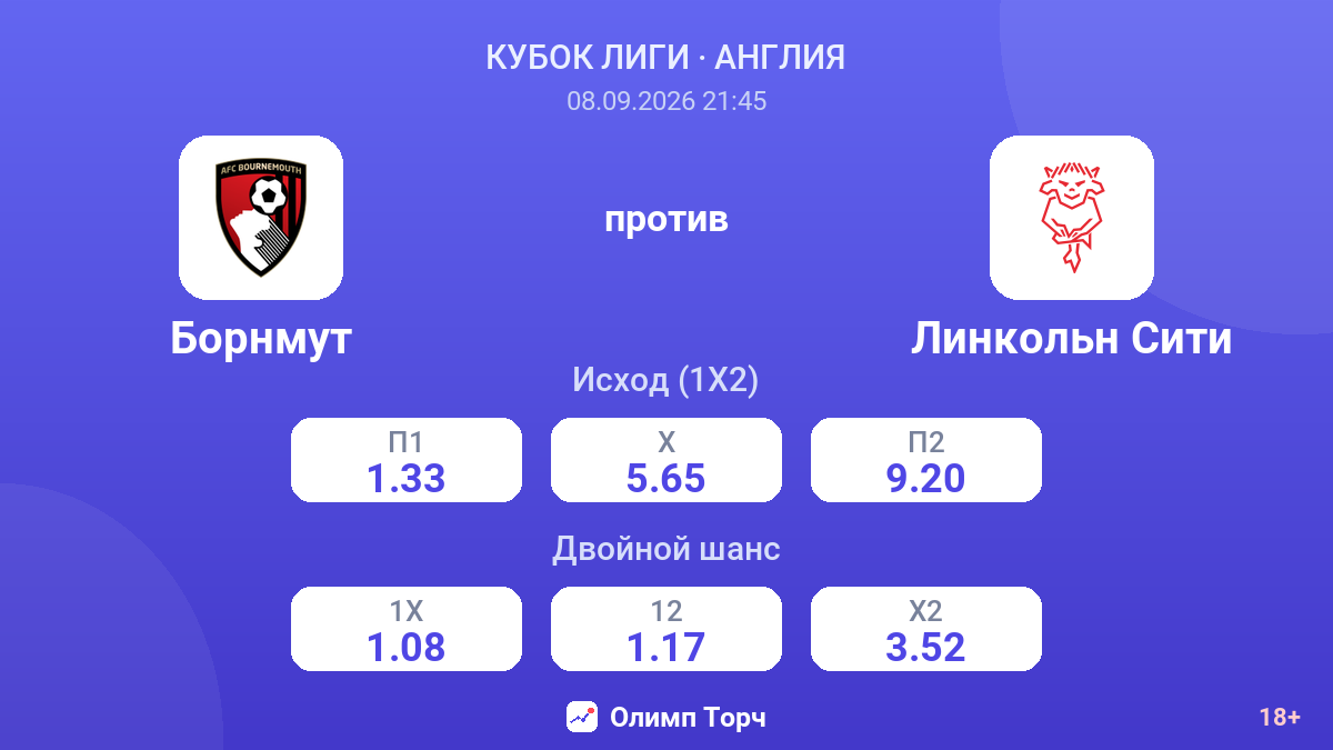 Борнмут — Линкольн Сити — коэффициенты