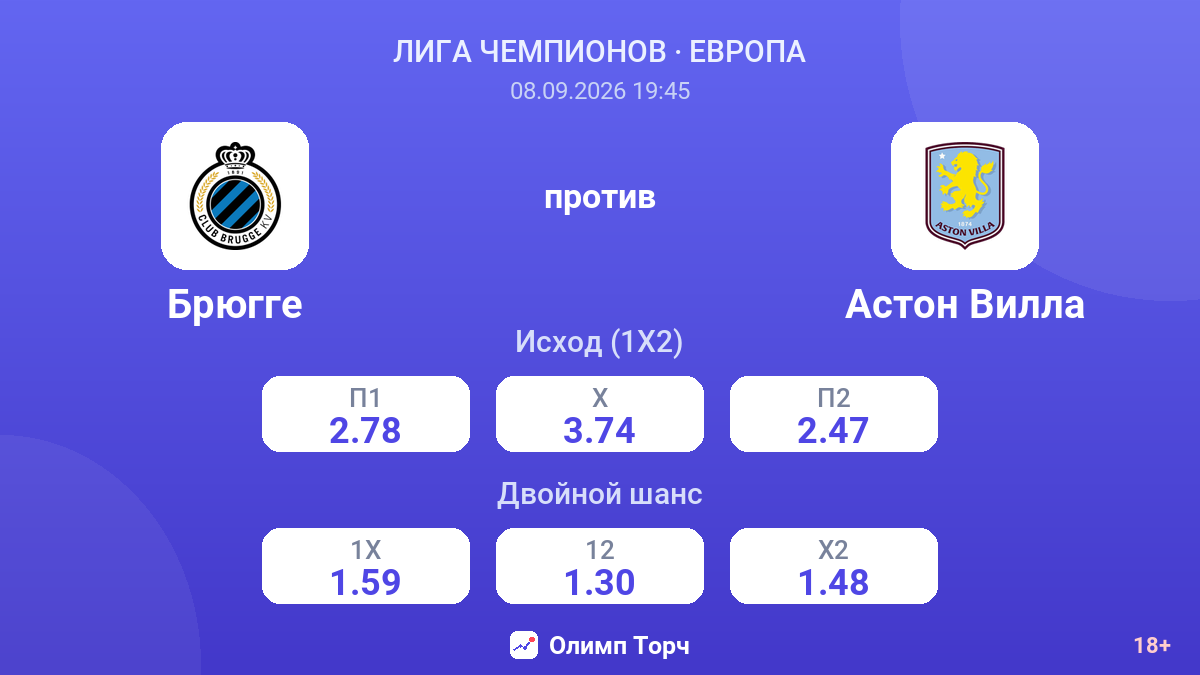 Брюгге — Астон Вилла — коэффициенты