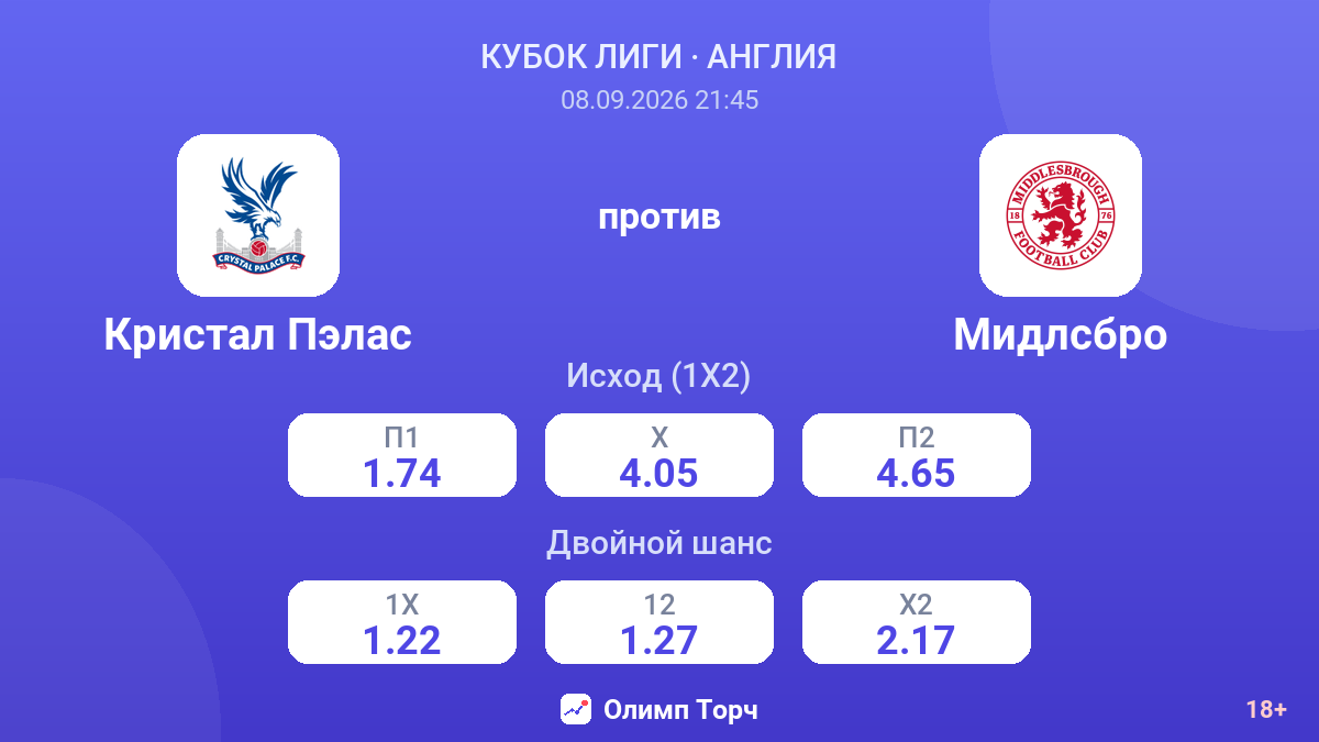 Кристал Пэлас — Мидлсбро — коэффициенты