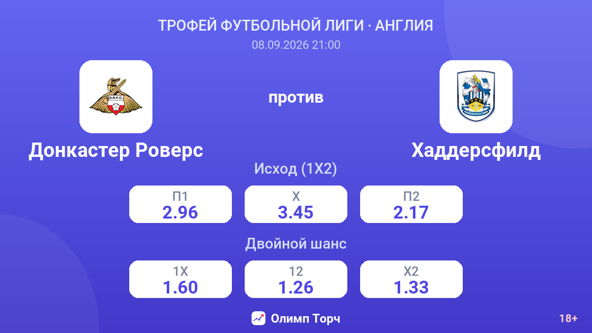 Донкастер Роверс — Хаддерсфилд — коэффициенты