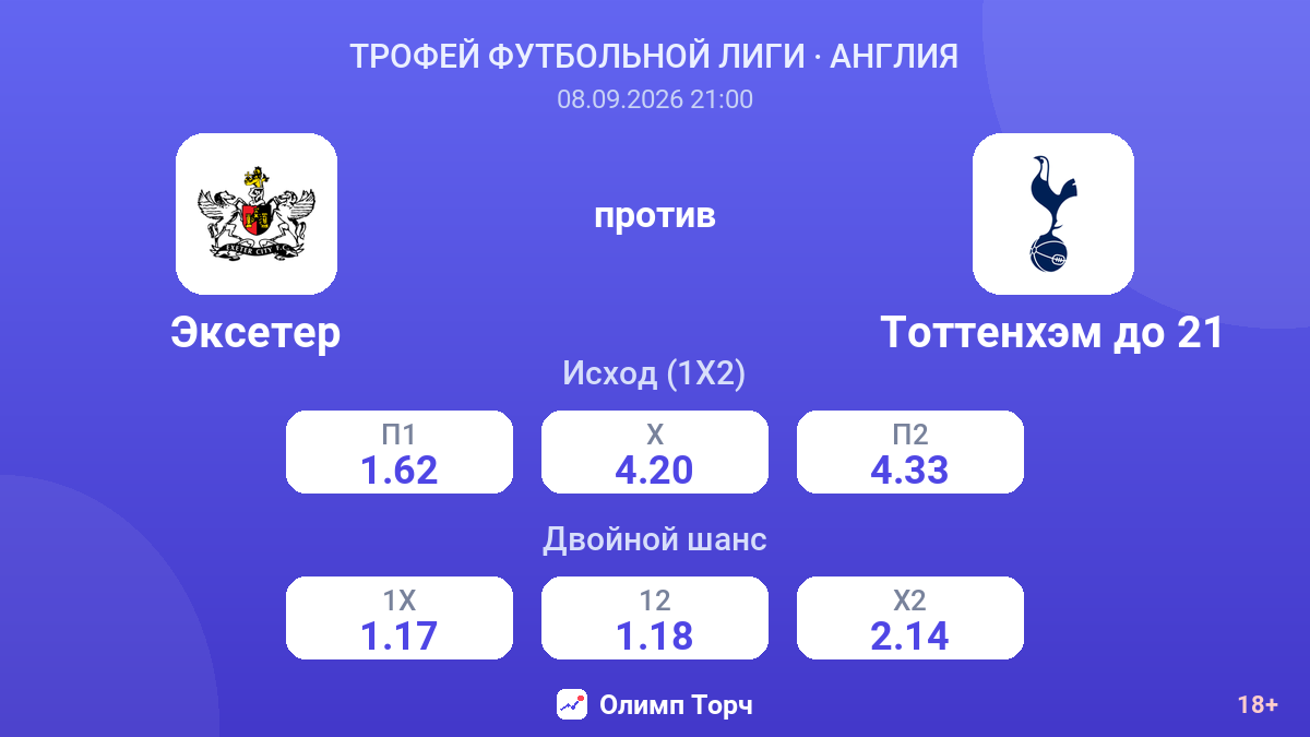 Эксетер — Тоттенхэм до 21 — коэффициенты