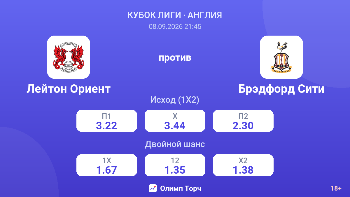 Лейтон Ориент — Брэдфорд Сити — коэффициенты