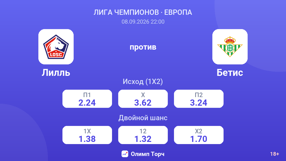 Лилль — Бетис — коэффициенты