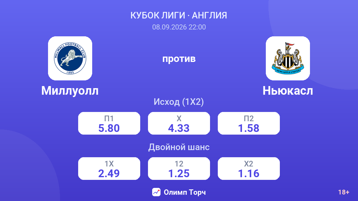 Миллуолл — Ньюкасл — коэффициенты