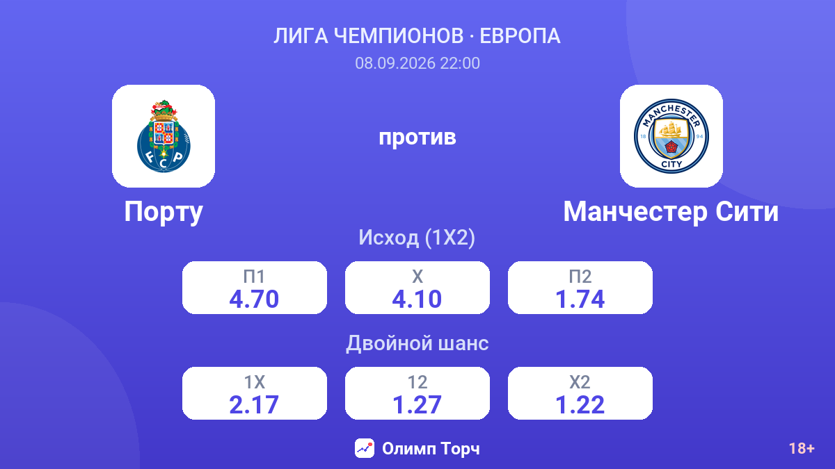 Порту — Манчестер Сити — коэффициенты