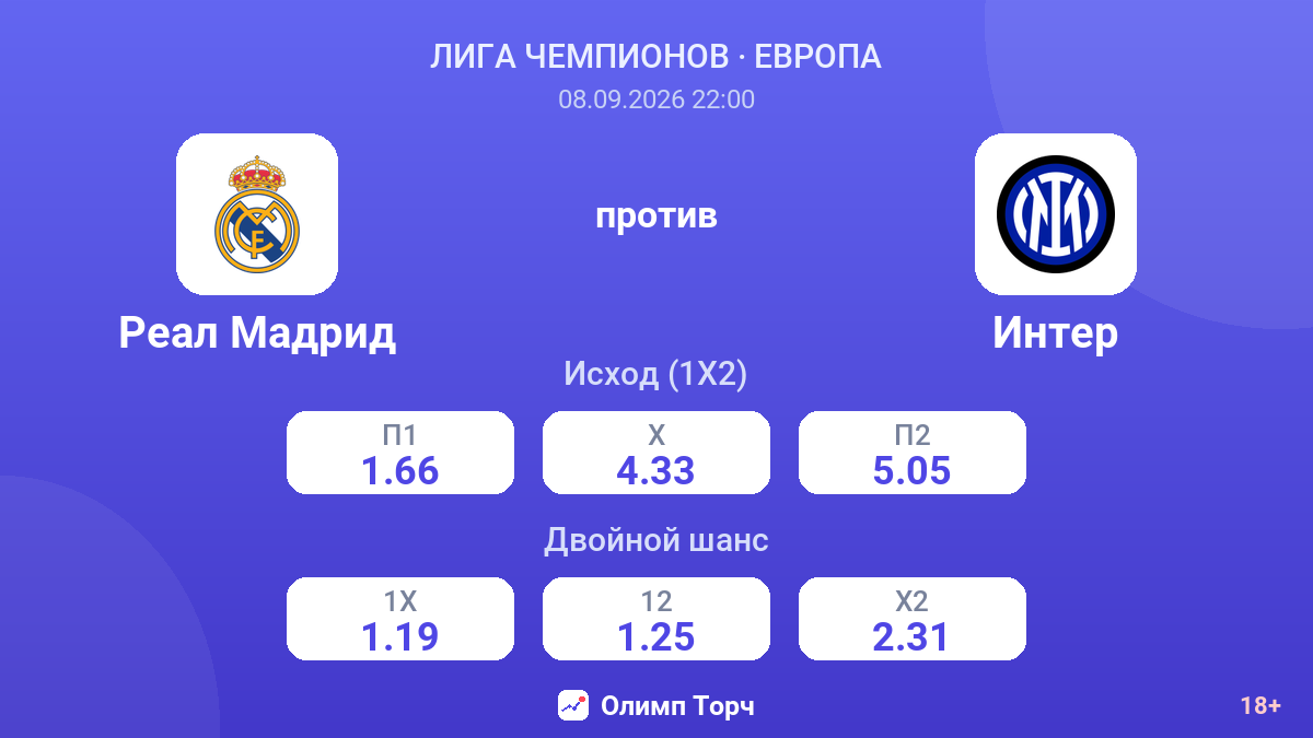 Реал Мадрид — Интер — коэффициенты