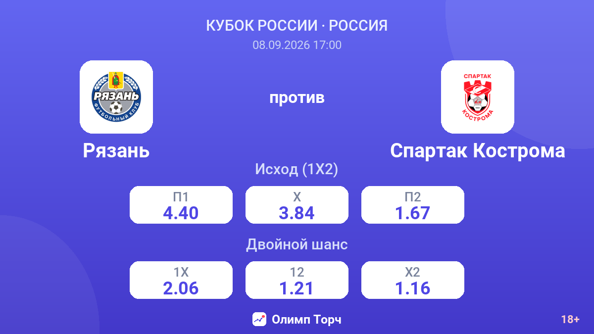 Рязань — Спартак Кострома — коэффициенты