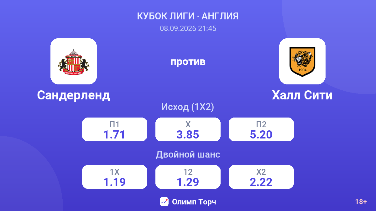 Сандерленд — Халл Сити — коэффициенты
