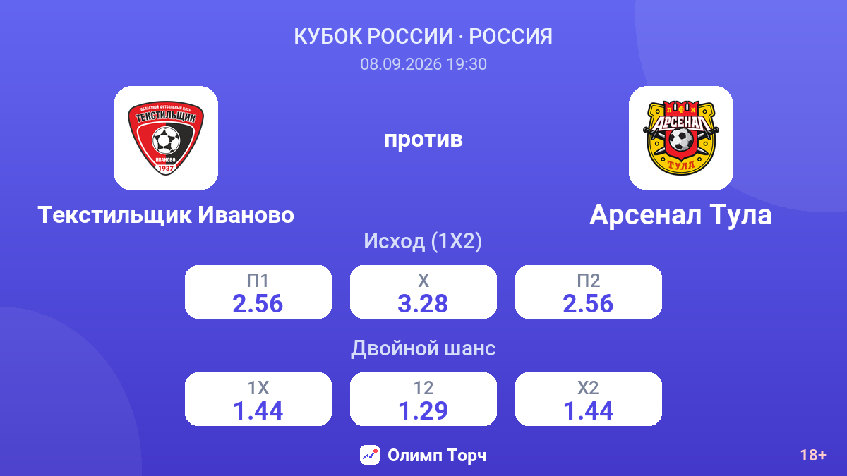 Текстильщик Иваново — Арсенал Тула — коэффициенты