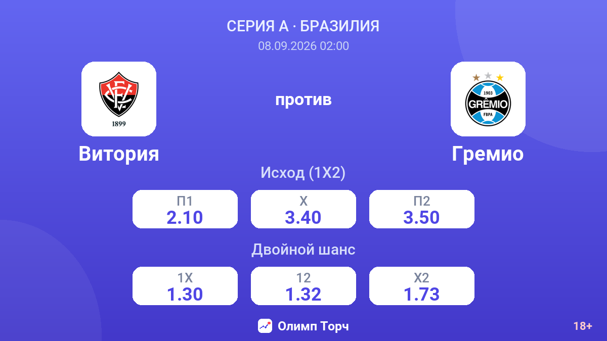 Витория — Гремио — коэффициенты