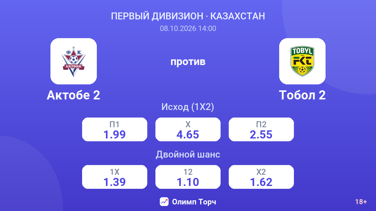 Актобе 2 — Тобол 2 — коэффициенты
