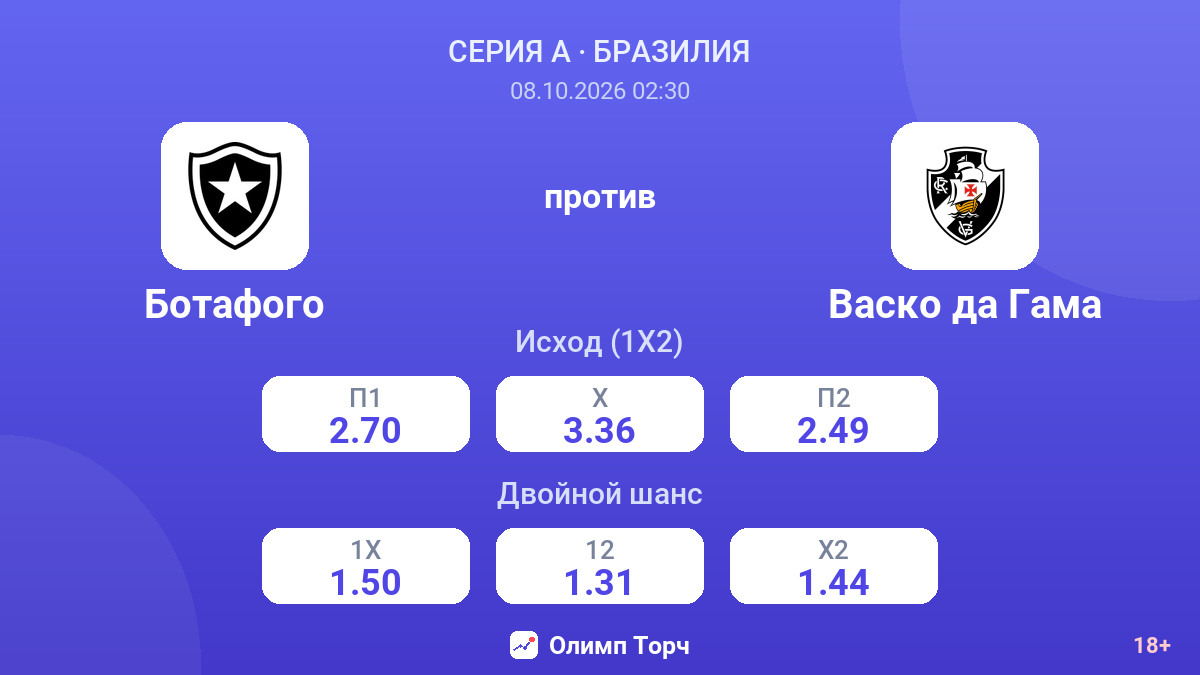 Ботафого — Васко да Гама — коэффициенты
