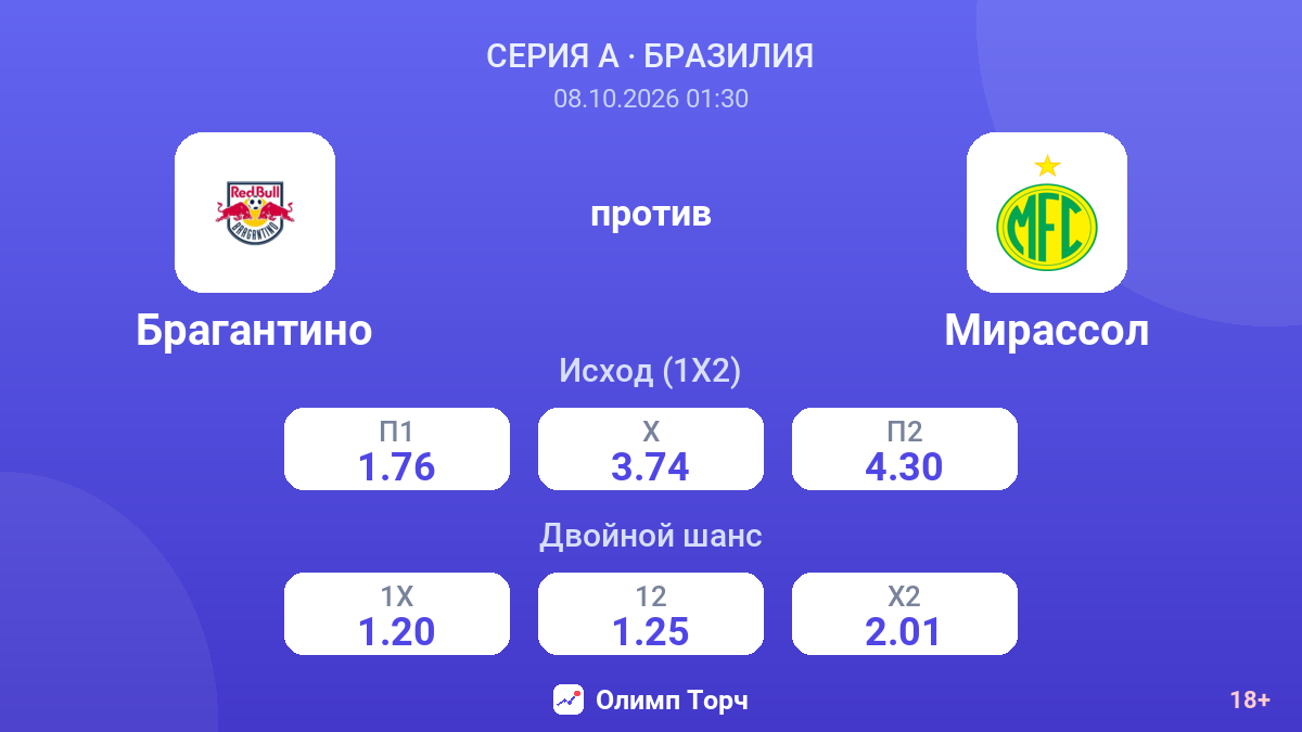 Брагантино — Мирассол — коэффициенты