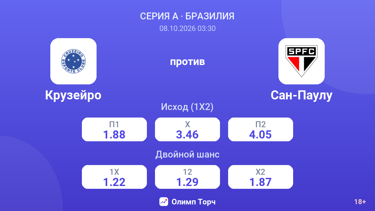 Крузейро — Сан-Паулу — коэффициенты
