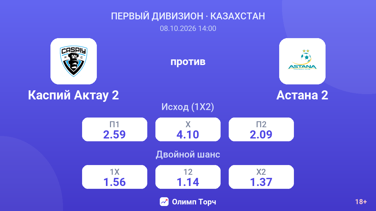 Каспий Актау 2 — Астана 2 — коэффициенты