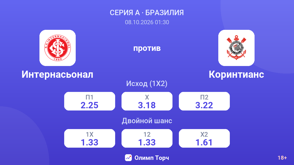 Интернасьонал — Коринтианс — коэффициенты