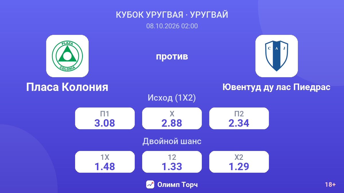 Пласа Колония — Ювентуд ду лас Пиедрас — коэффициенты