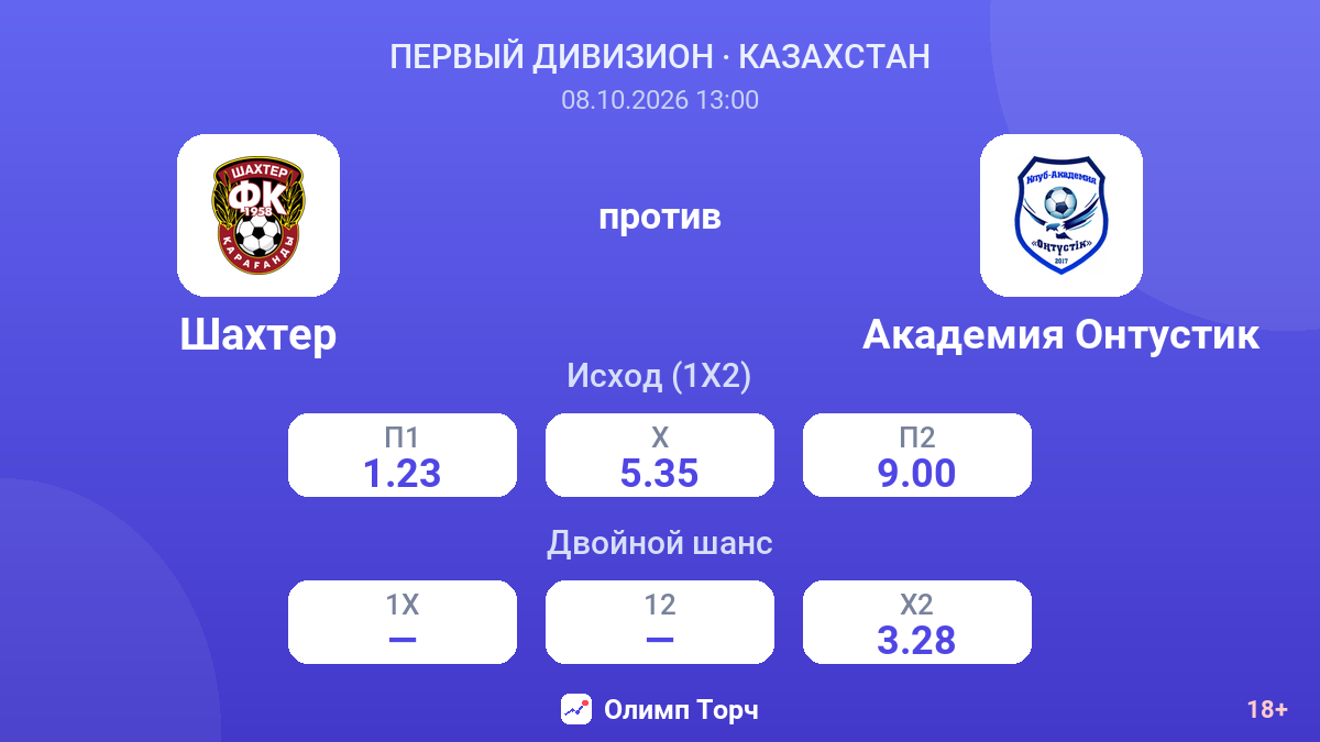 Шахтер — Академия Онтустик — коэффициенты