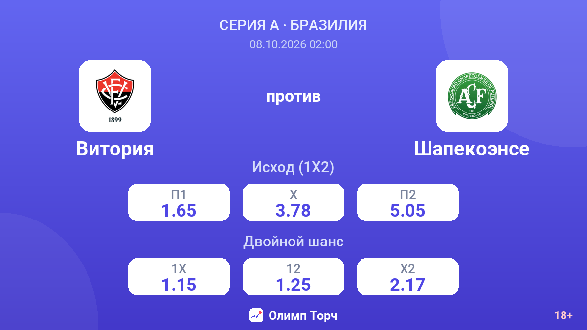 Витория — Шапекоэнсе — коэффициенты