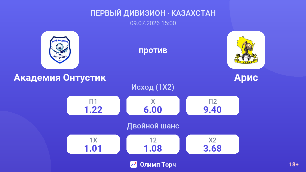 Академия Онтустик против Арис — коэффициенты