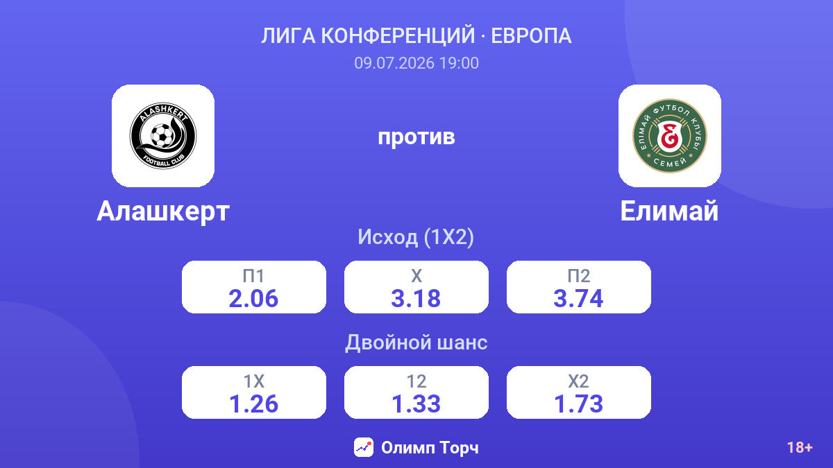 Алашкерт против Елимай — коэффициенты