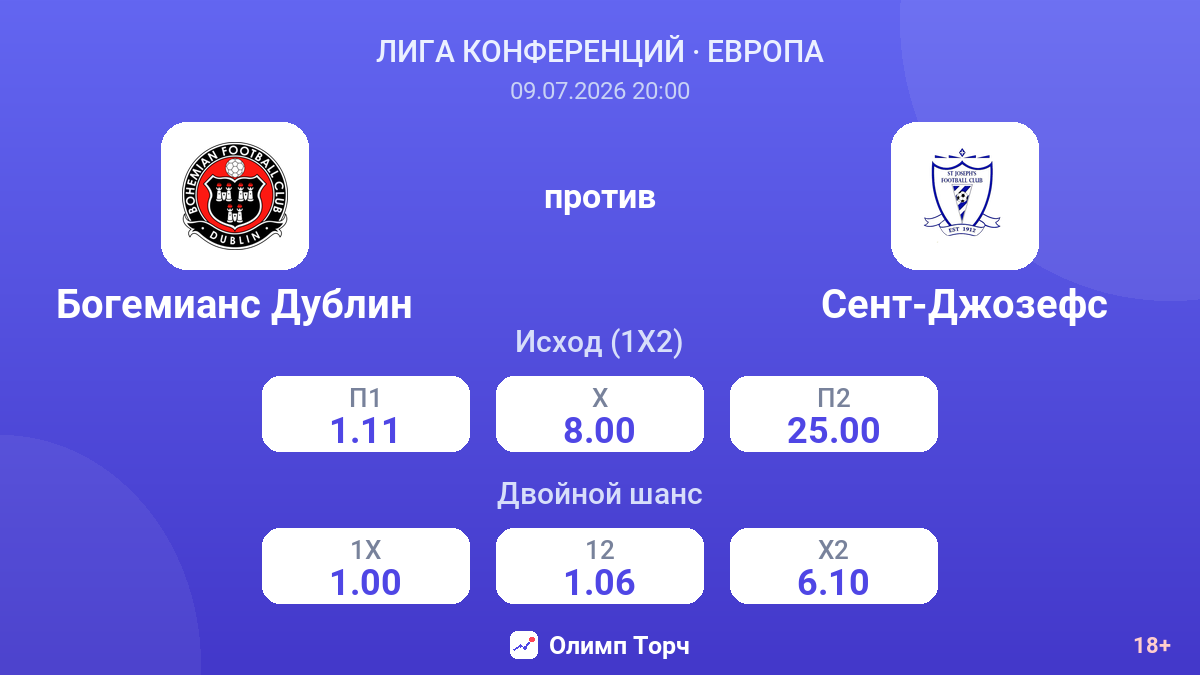 Богемианс Дублин против Сент-Джозефс — коэффициенты