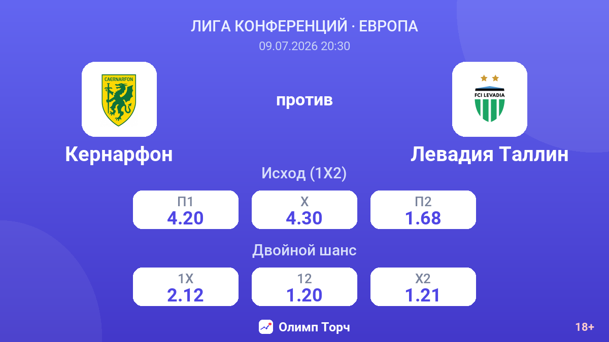 Кернарфон против Левадия Таллин — коэффициенты