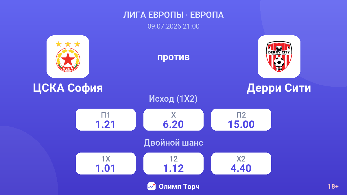 ЦСКА София против Дерри Сити — коэффициенты