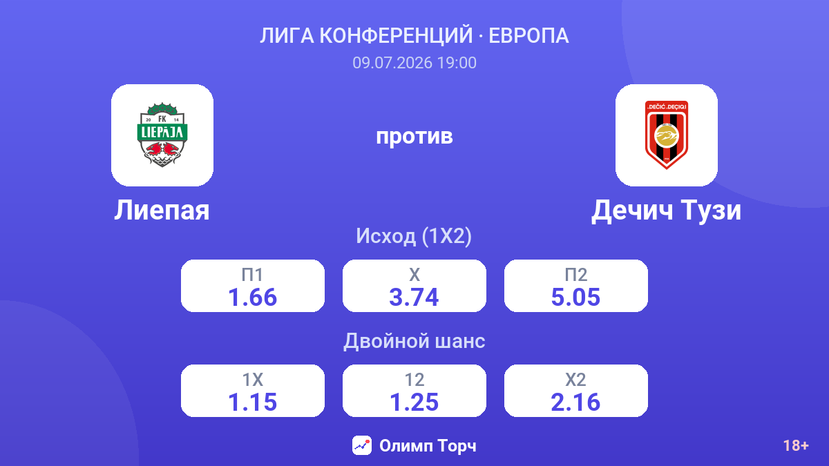 Лиепая против Дечич Тузи — коэффициенты