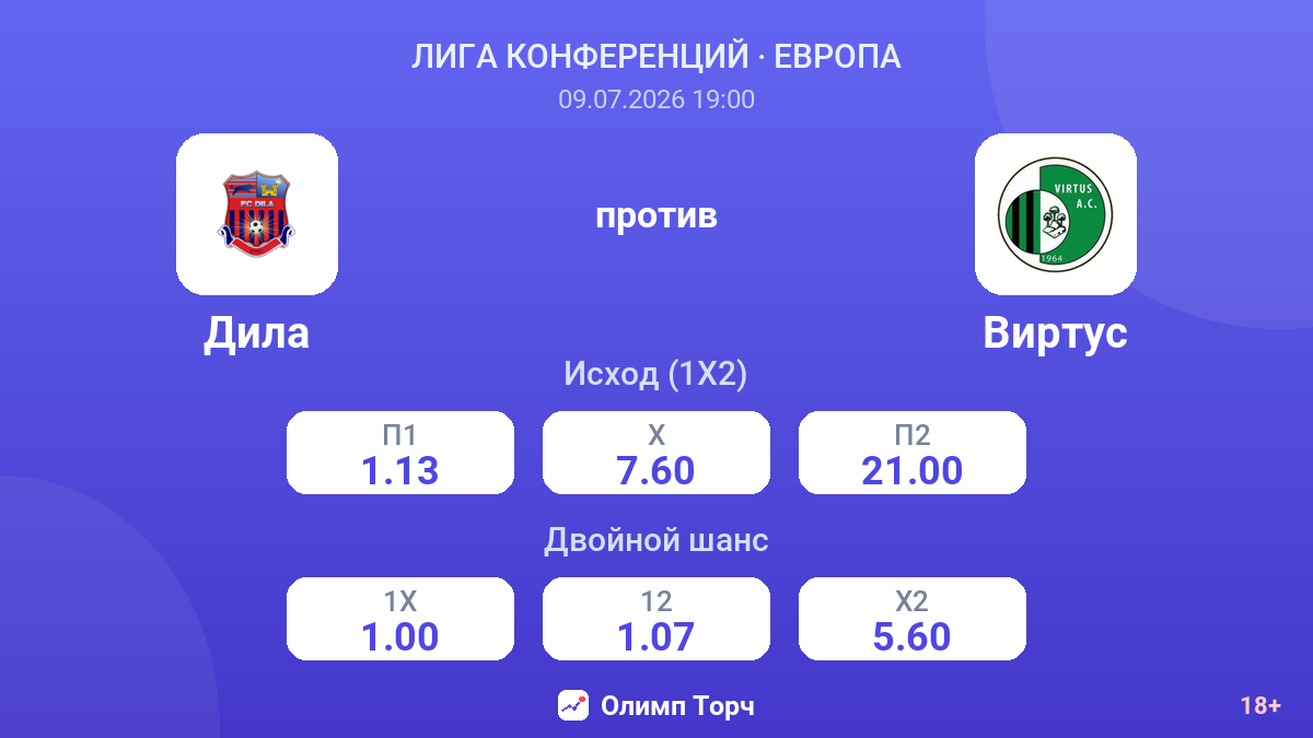 Дила против Виртус — коэффициенты