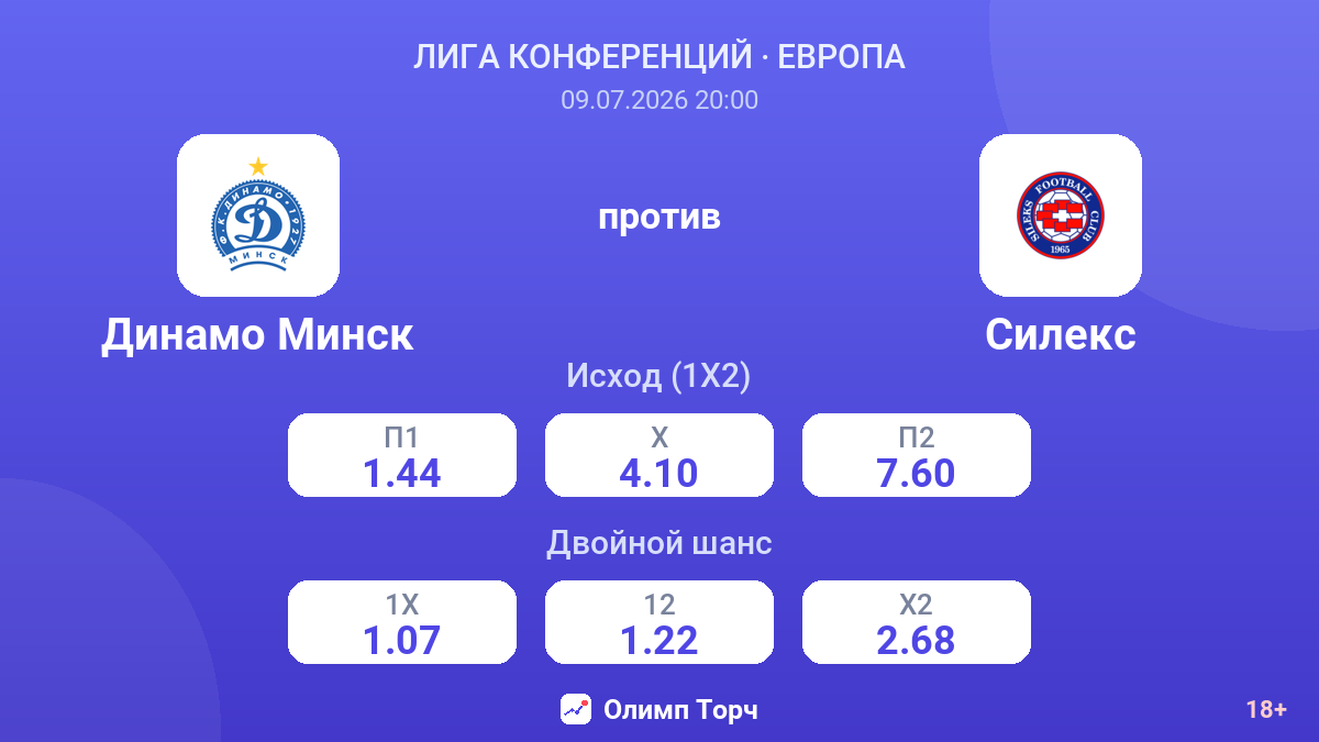 Динамо Минск против Силекс — коэффициенты