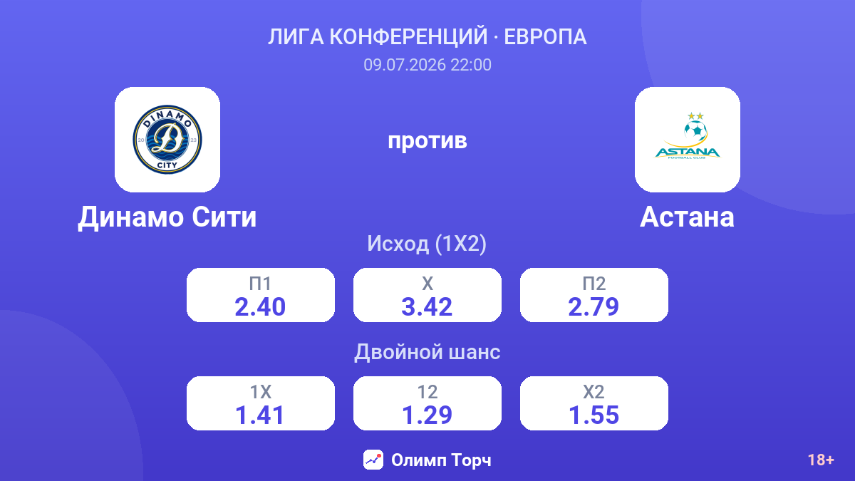 Динамо Сити против Астана — коэффициенты