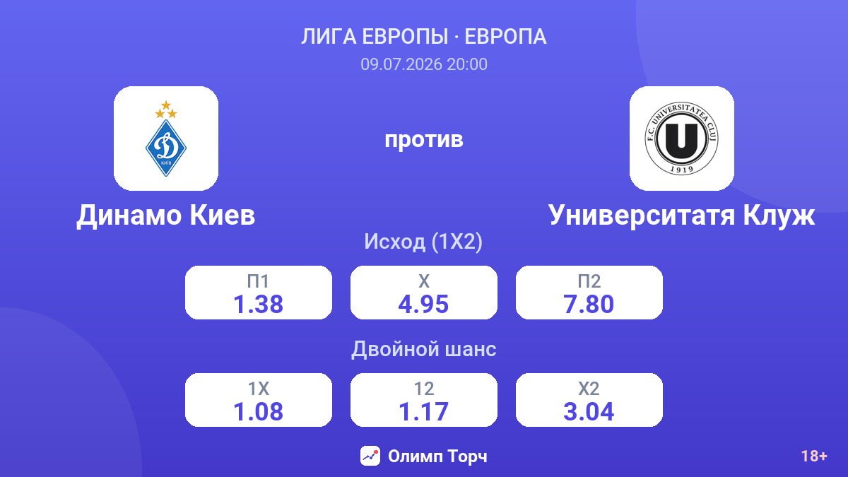 Динамо Киев против Университатя Клуж — коэффициенты