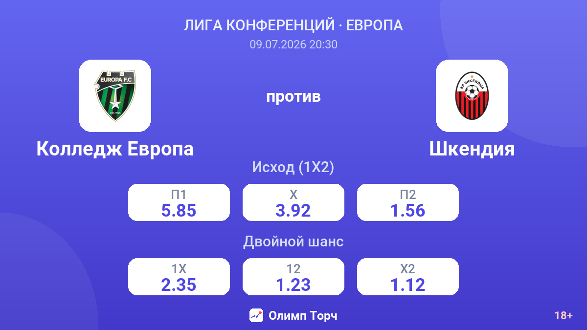 Колледж Европа против Шкендия — коэффициенты
